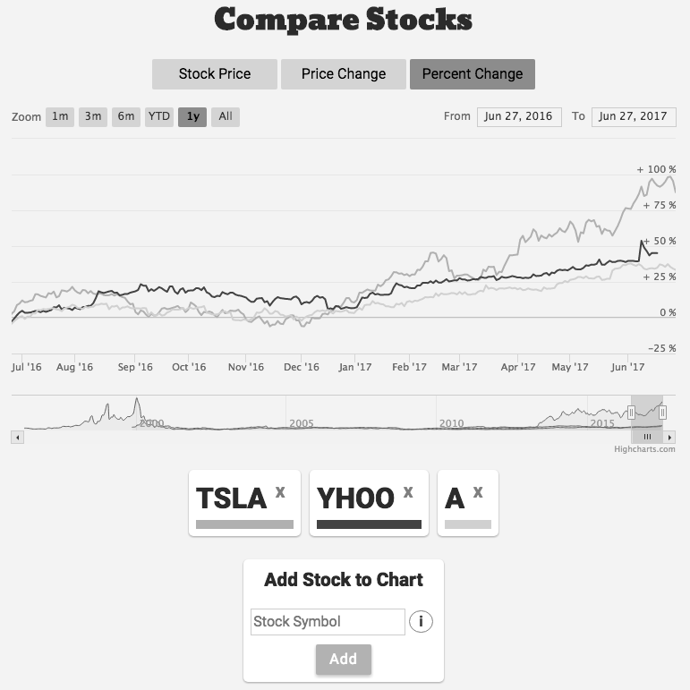 Compare Stocks